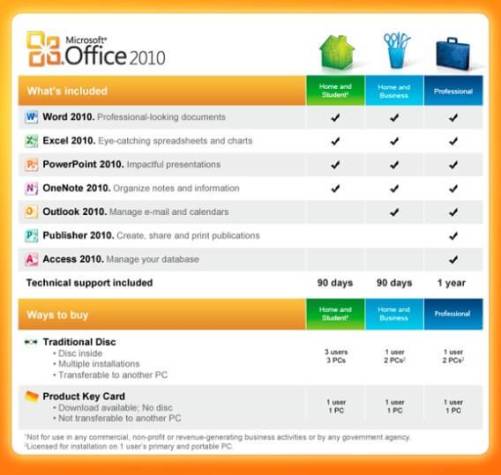 Microsoft office 2010 product key generator free download